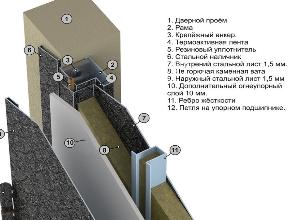 Противопожарная дверь + термоблокирабор